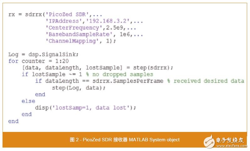 PicoZed SDR 中提供的自动工作流程实现 SDR 产品的差异化特性,图 2 - PicoZed SDR 接收器 MATLAB System object,第2张