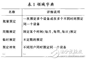 软件产品家族的领域建模过程, 软件产品家族的领域建模过程,第4张