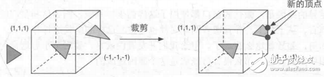 GPU原理 GPU渲染流程,GPU原理 GPU渲染流程,第4张