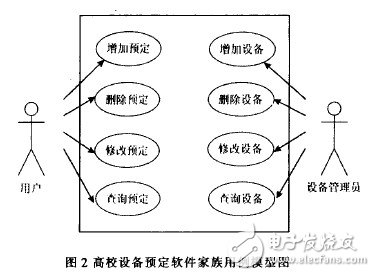 软件产品家族的领域建模过程, 软件产品家族的领域建模过程,第5张