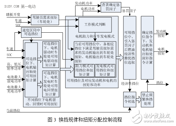 插电式混动核心技术解析：零部件价格和里程需求增加之矛盾,插电式混动核心技术解析：零部件价格和里程需求增加之矛盾,第12张