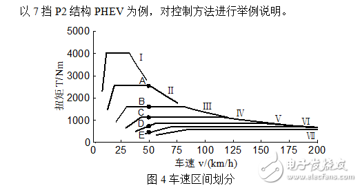 插电式混动核心技术解析：零部件价格和里程需求增加之矛盾,插电式混动核心技术解析：零部件价格和里程需求增加之矛盾,第13张