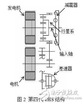 插电式混动核心技术解析：零部件价格和里程需求增加之矛盾,插电式混动核心技术解析：零部件价格和里程需求增加之矛盾,第7张