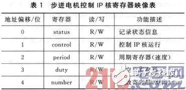 基于SOPC和ZigBee的三维移动天线平台设计浅析,基于SOPC和ZigBee的三维移动天线平台设计浅析,第6张