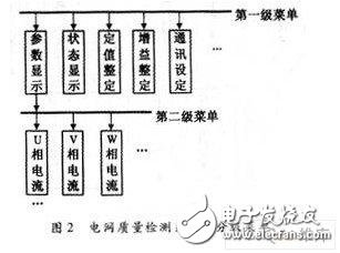 一种新型的电网质量检测系统中显示测量结果的液晶显示系统,一种新型的电网质量检测系统中显示测量结果的液晶显示系统,第3张