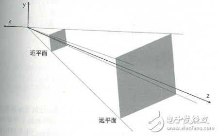 GPU原理 GPU渲染流程,GPU原理 GPU渲染流程,第5张