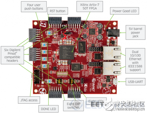 Artix-7 50T FPGA开发板评测,7A50TEB-11,第6张