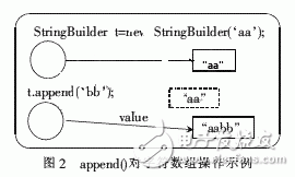 Java中一种字符串的内存管理方法, Java中一种字符串的内存管理方法,第4张