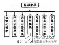 一种新型的电网质量检测系统中显示测量结果的液晶显示系统,一种新型的电网质量检测系统中显示测量结果的液晶显示系统,第4张