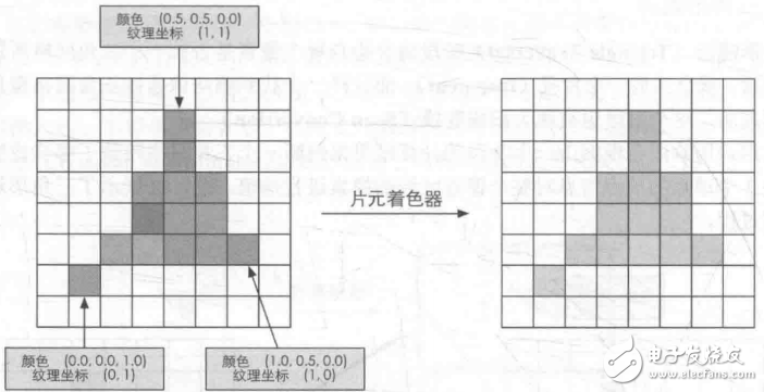 GPU原理 GPU渲染流程,GPU原理 GPU渲染流程,第6张