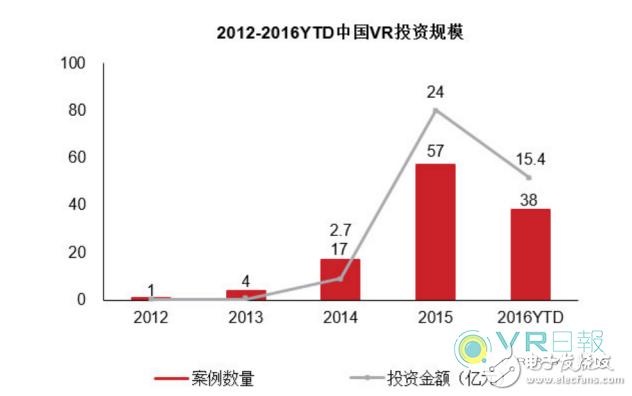 投资人更喜欢什么样的团队?我们从VR优秀项目中来看看风向,投资人更喜欢什么样的团队?我们从VR优秀项目中来看看风向,第2张