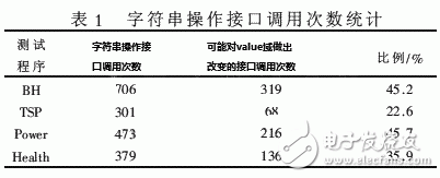 Java中一种字符串的内存管理方法, Java中一种字符串的内存管理方法,第5张