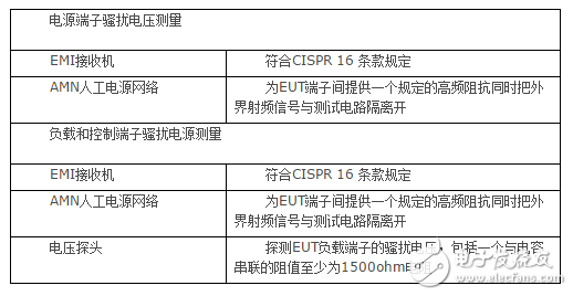 灯具的电磁兼容测试介绍,第3张