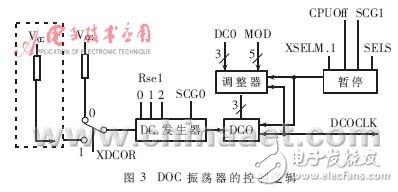 低功耗MCU动态时钟分析与应用, 低功耗MCU动态时钟分析与应用,第5张