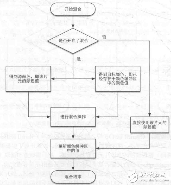 GPU原理 GPU渲染流程,GPU原理 GPU渲染流程,第7张