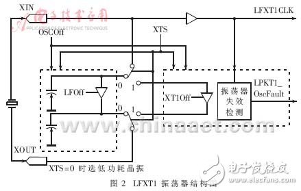 低功耗MCU动态时钟分析与应用, 低功耗MCU动态时钟分析与应用,第4张