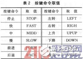 基于SOPC和ZigBee的三维移动天线平台设计浅析,基于SOPC和ZigBee的三维移动天线平台设计浅析,第8张