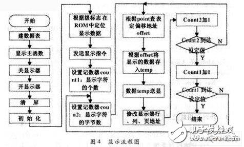 一种新型的电网质量检测系统中显示测量结果的液晶显示系统,一种新型的电网质量检测系统中显示测量结果的液晶显示系统,第5张