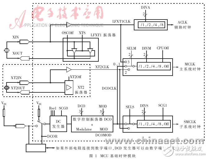 低功耗MCU动态时钟分析与应用, 低功耗MCU动态时钟分析与应用,第3张