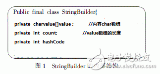 Java中一种字符串的内存管理方法, Java中一种字符串的内存管理方法,第3张