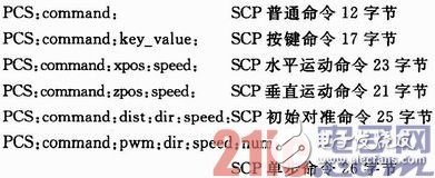 基于SOPC和ZigBee的三维移动天线平台设计浅析,基于SOPC和ZigBee的三维移动天线平台设计浅析,第9张