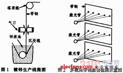 一种多通道视频同步采集方案,a.jpg,第2张