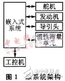 嵌入式测试系统设计全方面介绍,嵌入式测试系统设计全方面介绍 ,第2张