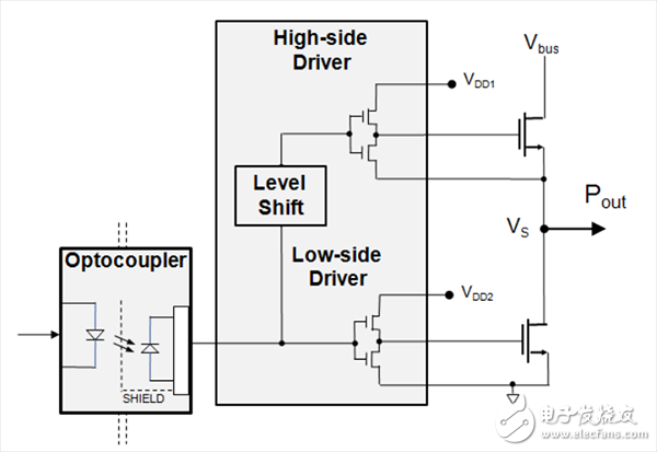 实现隔离式半桥栅极驱动器的设计基础,第2张