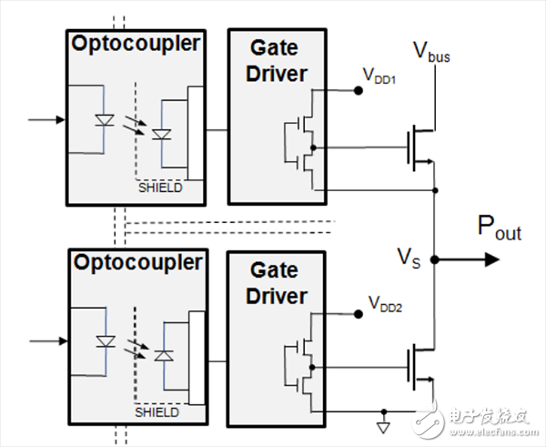 实现隔离式半桥栅极驱动器的设计基础,第3张