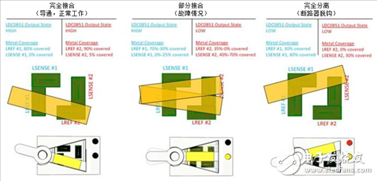 非接触式感应开关如何工作使断路器更加可靠？,电感式感测：使用非接触式感应开关可靠地检测断路器中的故障,第4张