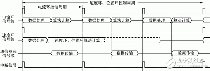 基于Zynq的PMSM驱动控制系统设计,点击浏览原图,第4张