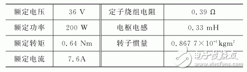 基于Zynq的PMSM驱动控制系统设计,第8张