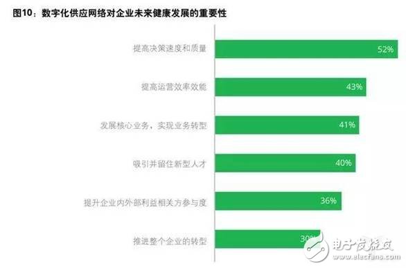 制造企业目前投资的先进技术及未来挑战分析,第10张