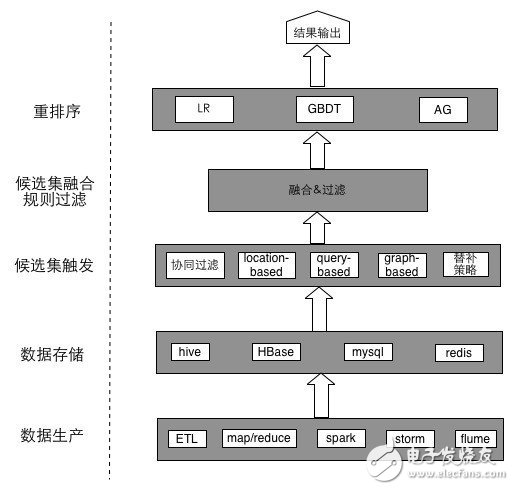 人工智能必须要算法支持,第2张