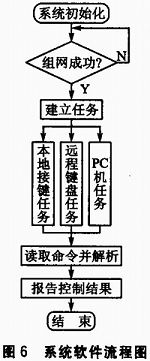 基于SOPC和ZigBee的三维移动天线平台设计浅析,基于SOPC和ZigBee的三维移动天线平台设计浅析,第11张