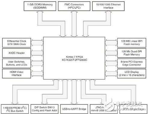 Kintex－7 FPGA：KC705评估开发方案,20120316135154584.jpg,第2张