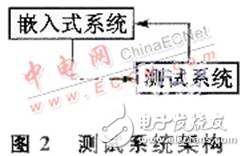 嵌入式测试系统设计全方面介绍,嵌入式测试系统设计全方面介绍 ,第3张