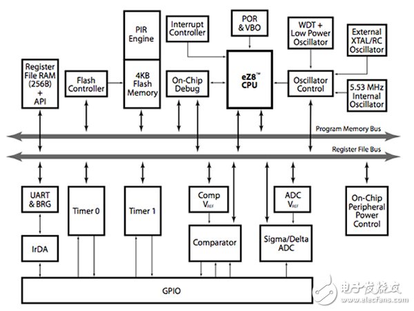 MCU价值体现瞄准新兴应用,第4张