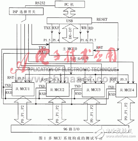 基于单片机的自动测试诊断系统介绍与设计, 基于多MCU的自动测试诊断系统的设计,第2张