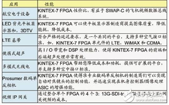 Kintex－7 FPGA：KC705评估开发方案,20120316135156532.jpg,第3张