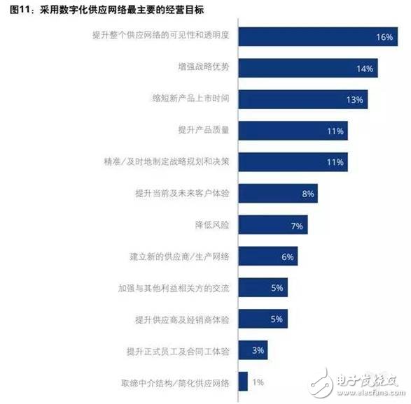 制造企业目前投资的先进技术及未来挑战分析,第11张