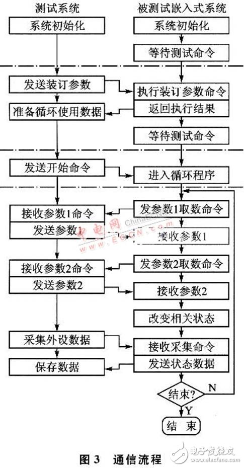 嵌入式测试系统设计全方面介绍,嵌入式测试系统设计全方面介绍 ,第4张