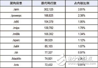 关注自由和开源软件, 关注自由和开源软件,第4张