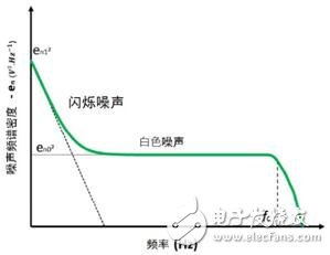 CCD和CMOS结构比较 CMOS成像技术的未来,CCD和CMOS结构比较 CMOS成像技术的未来,第4张