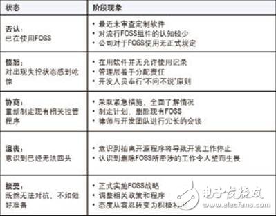 关注自由和开源软件, 关注自由和开源软件,第3张