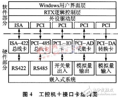 嵌入式测试系统设计全方面介绍,嵌入式测试系统设计全方面介绍 ,第5张