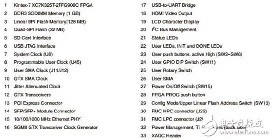 Kintex－7 FPGA：KC705评估开发方案,20120316135159531.jpg,第4张