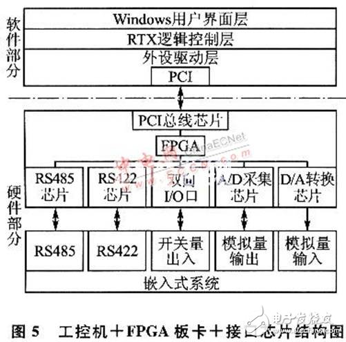 嵌入式测试系统设计全方面介绍,嵌入式测试系统设计全方面介绍 ,第6张