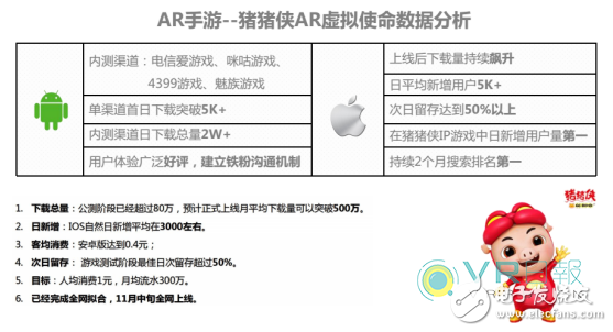 投资人更喜欢什么样的团队?我们从VR优秀项目中来看看风向,投资人更喜欢什么样的团队?我们从VR优秀项目中来看看风向,第3张