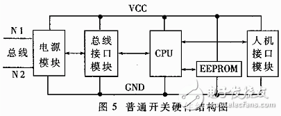 基于HBS的分布式智能照明及安防系统的研制,普通开关硬件结构图,第6张